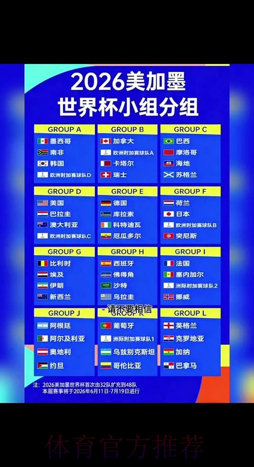 2026世界杯小组赛赛程中国时间观看指南查询入口 2026世界杯小组赛赛程中国时间观看指南查询入口