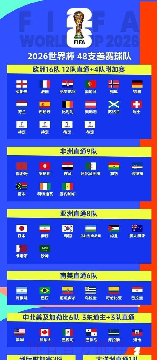 2026世界杯比赛时间官方发布观看指南怎么看 2026世界杯比赛时间官方发布观看指南怎么看