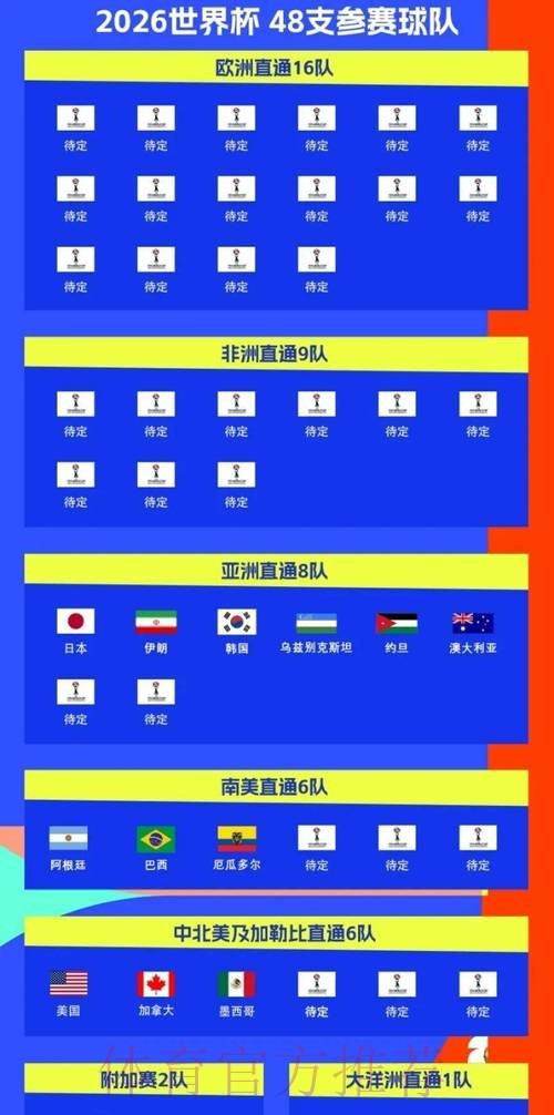 2026世界杯比赛时间官方发布高清直播在哪里看